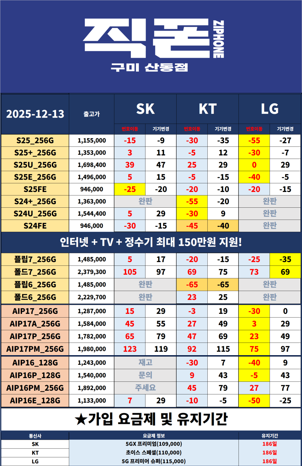 💛💛💛경북 구미 성지 중 최고성지💛💛💛 구미에 직폰 상륙! 채널추가시 추가할인까지 받아가세요!