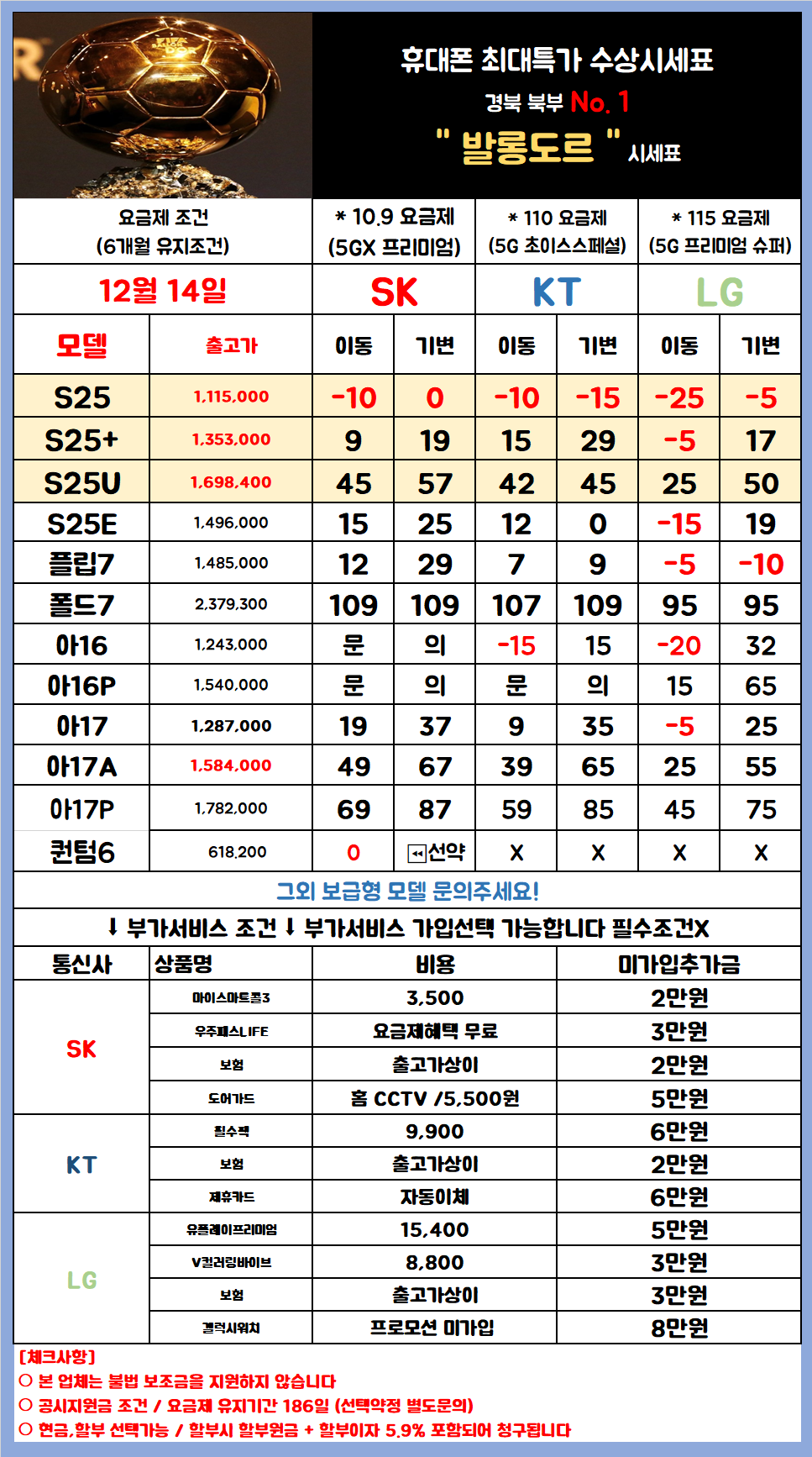 경북 휴대폰성지 예천/문경/안동 [직폰 스폰서] "발롱도르" 시세표 공유