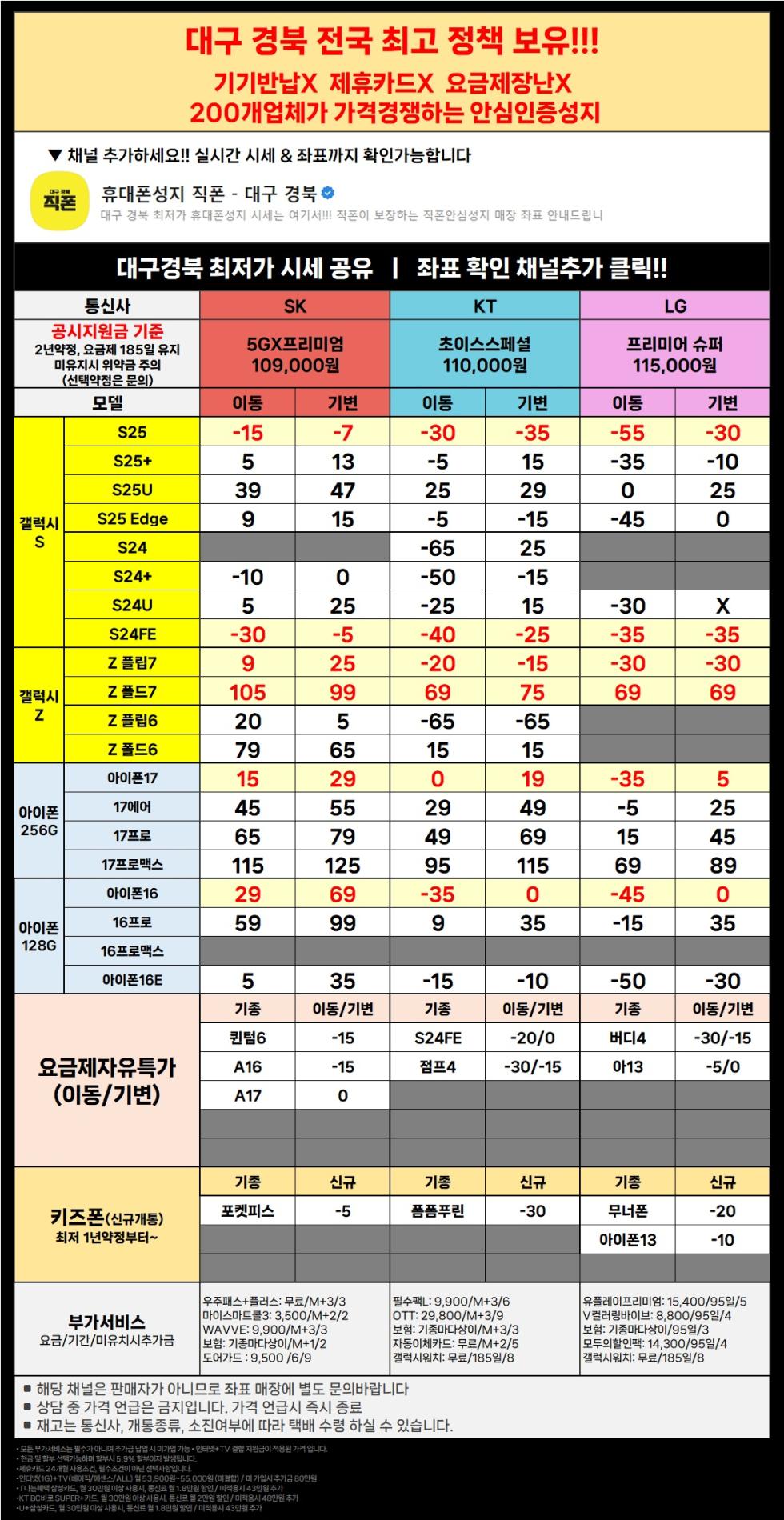 직폰 대구 경북 이동특가 공짜폰 대란 시세표 그대로