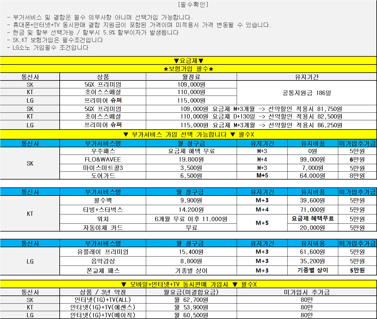 12월15일//울산 송정동 성지//폴더블 특가//차비지원//채널 추가시 무부가 차비 금액확인가능//말바뀜없음/오늘 직원 밥값까지 지원금으로 만들었습니다 굶겠습니다!!!