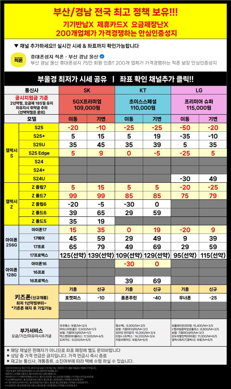 직폰 부산 경남 울산 이동대란 특가! 차비 폭발 휴대폰 대란