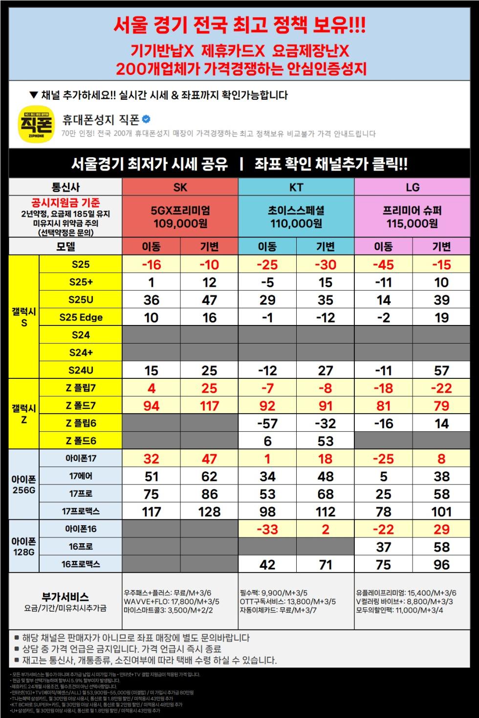 직폰 [분당 송파 별내 시흥 김포 의정부 카드XX 신분증맡김XX 수도권 최저가 조건]