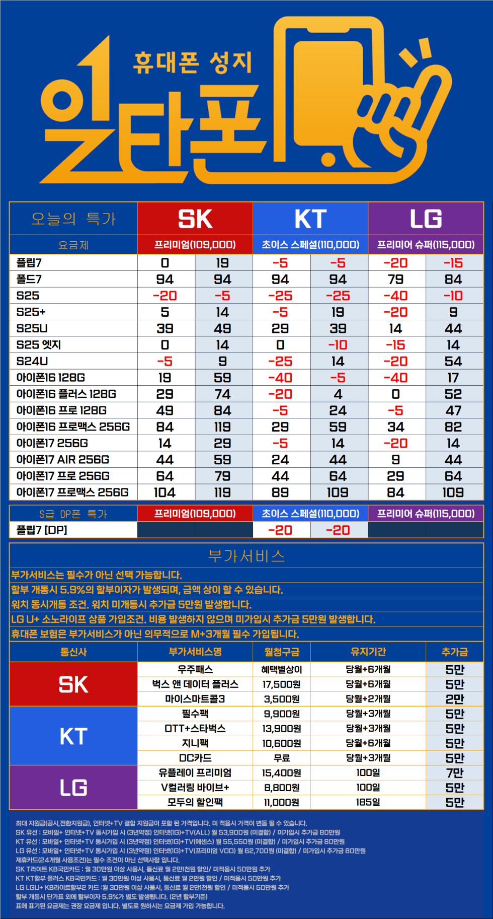 1217 동대문성지 일타폰 동묘앞역10번출구