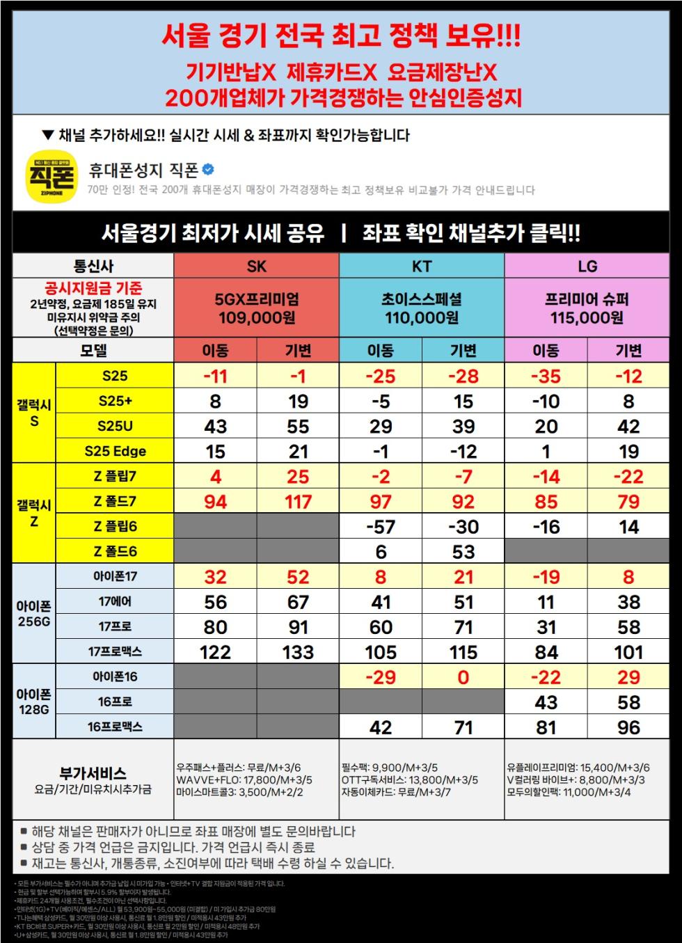 직폰 [분당 송파 별내 시흥 김포 의정부 카드XX 신분증맡김XX 수도권 최저가 조건]