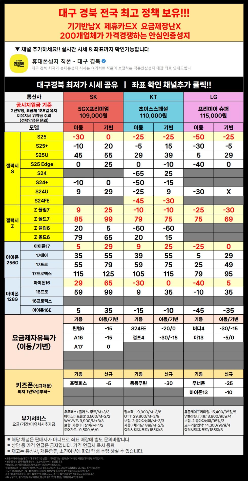 직폰 대구 경북 이동특가 공짜폰 대란 시세표 그대로