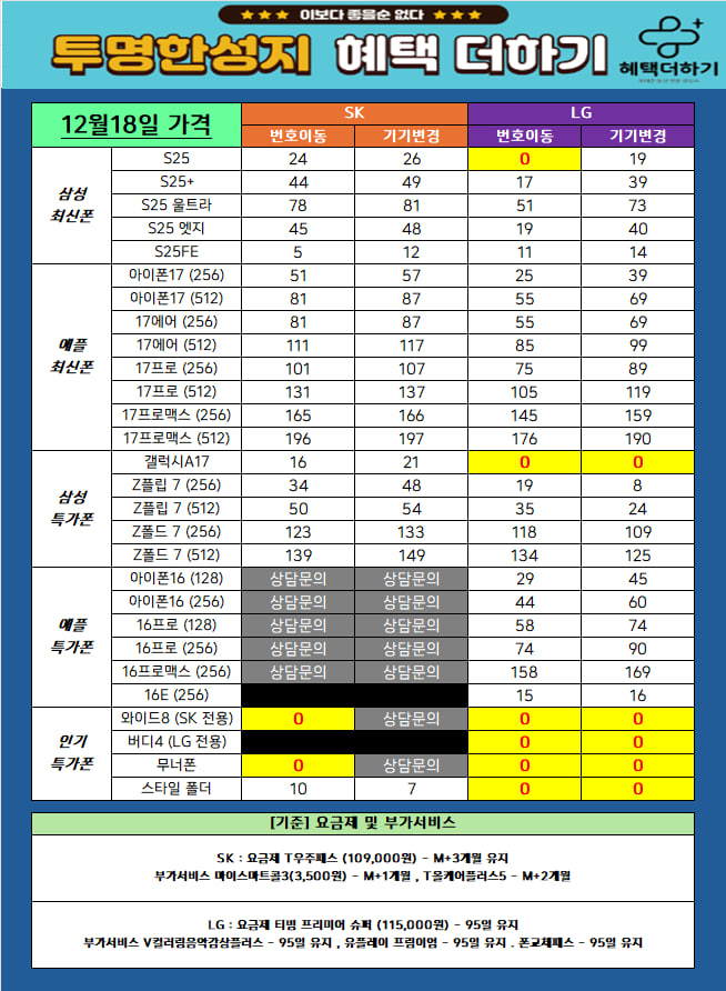부산 부산대/연제구 유일 휴대폰 성지 혜택더하기