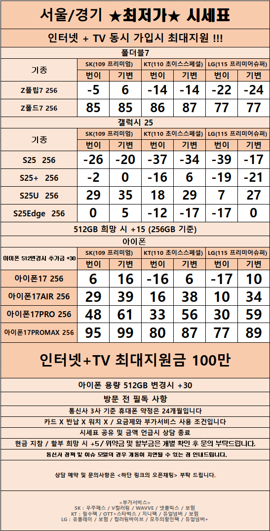 경기도 수원 1등 성지 시세표