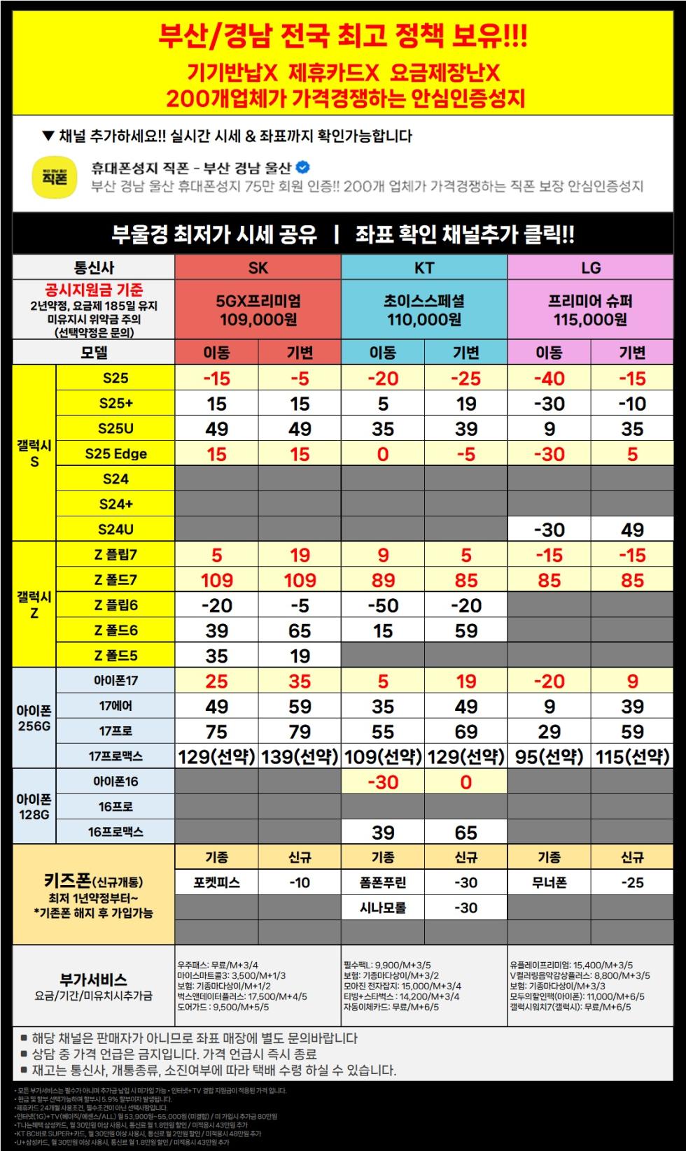 직폰 부산 경남 울산 이동대란 특가! 차비 폭발 휴대폰 대란