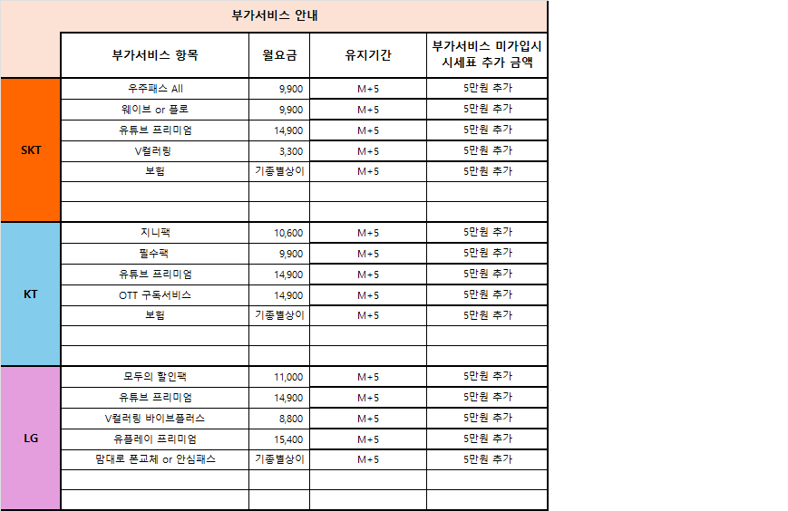 대구 중구 핸드폰 성지 시세표 (제휴카드 X , 폰반납 X)