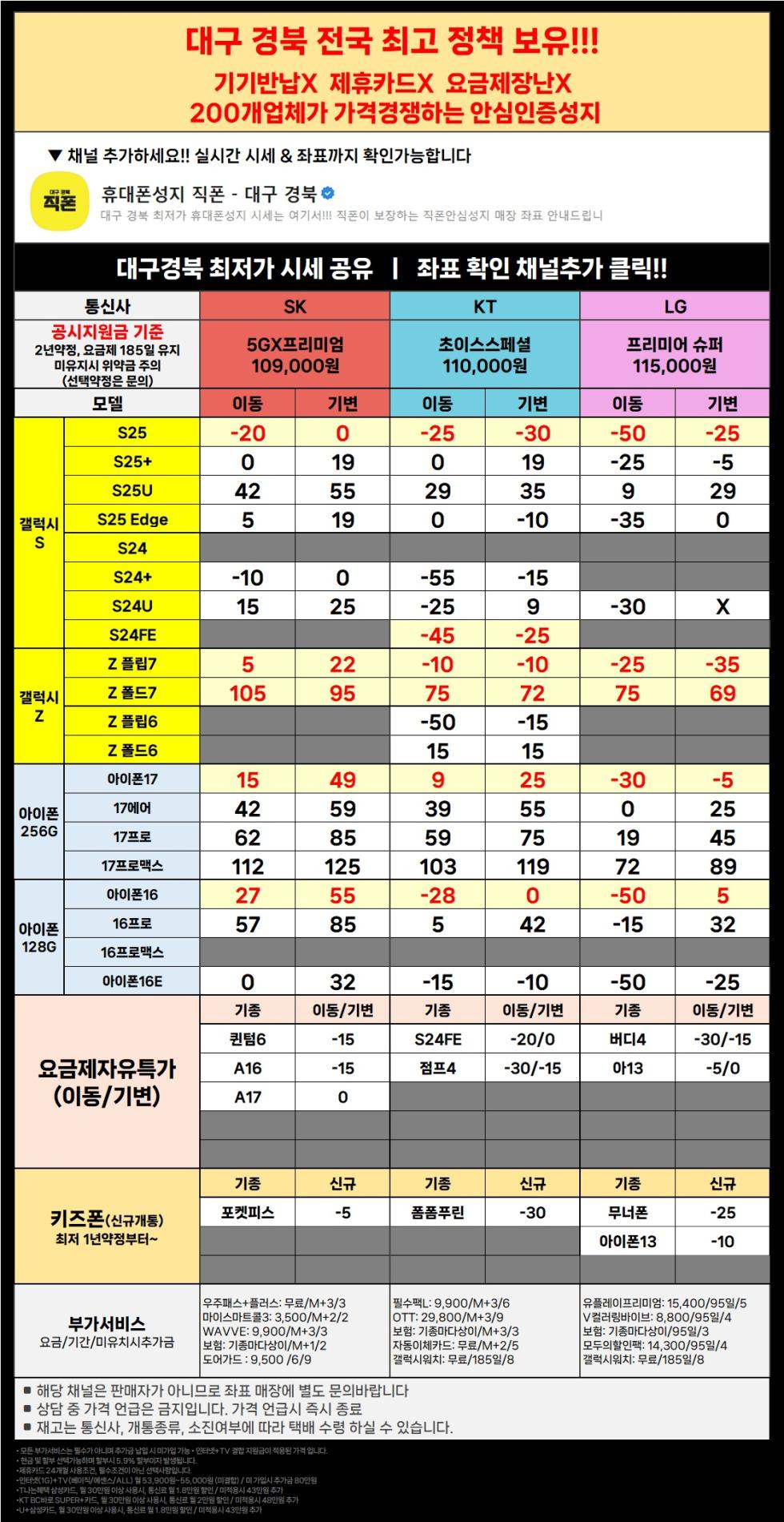 직폰 대구 경북 이동특가 공짜폰 대란 시세표 그대로