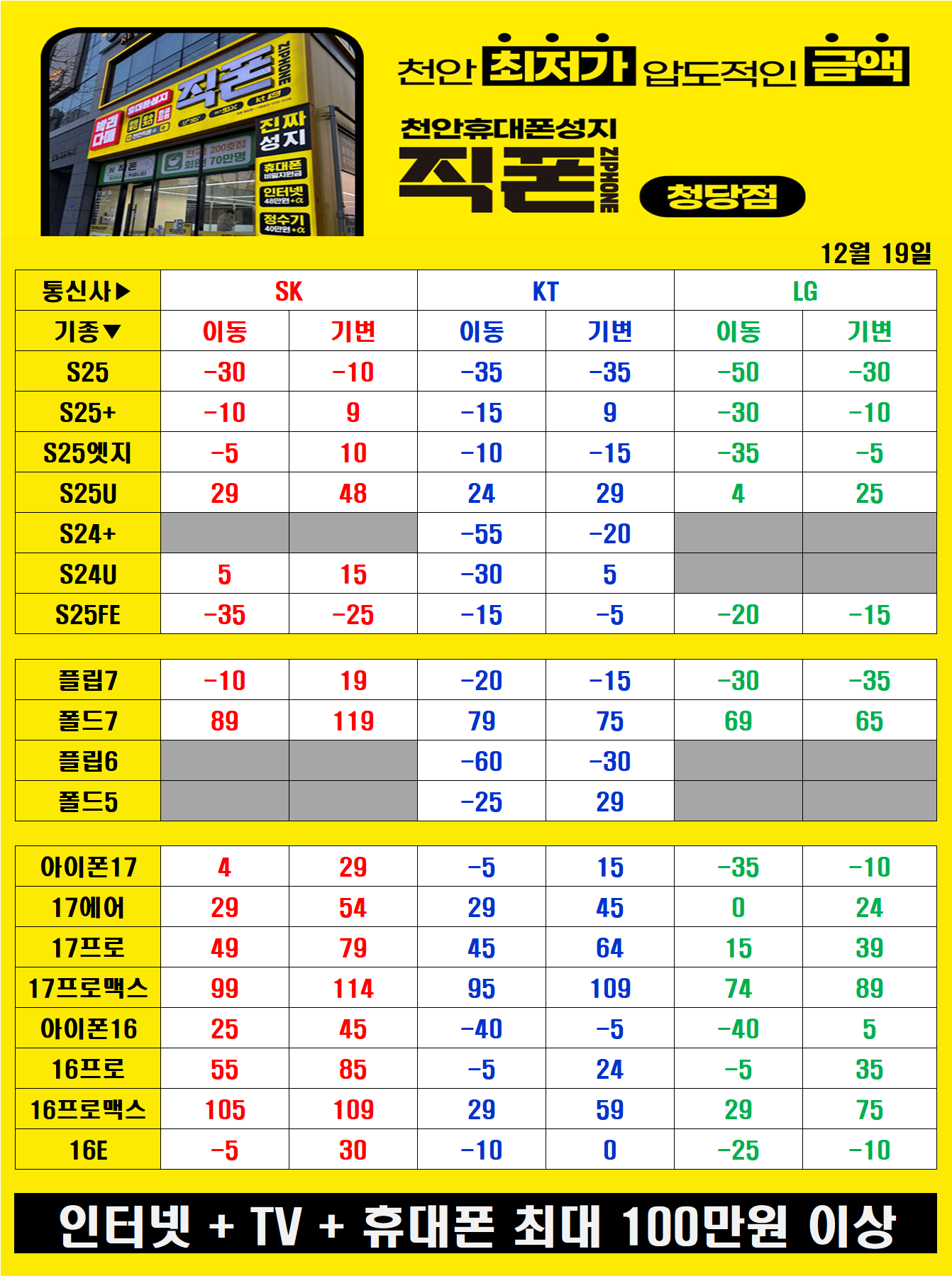 어여쁜 여대생들이 친절 상담 도와드려용^.~ 전국 최저가로 모실께용ㅎ 천안 노란간판 (직폰)