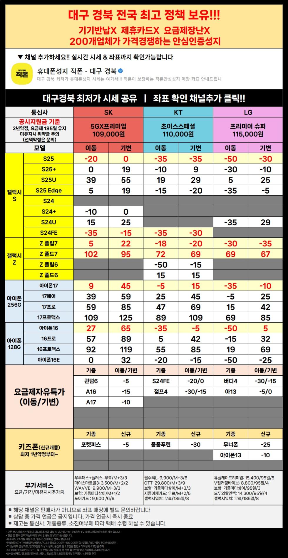 직폰 대구 경북 이동특가 공짜폰 대란 시세표 그대로