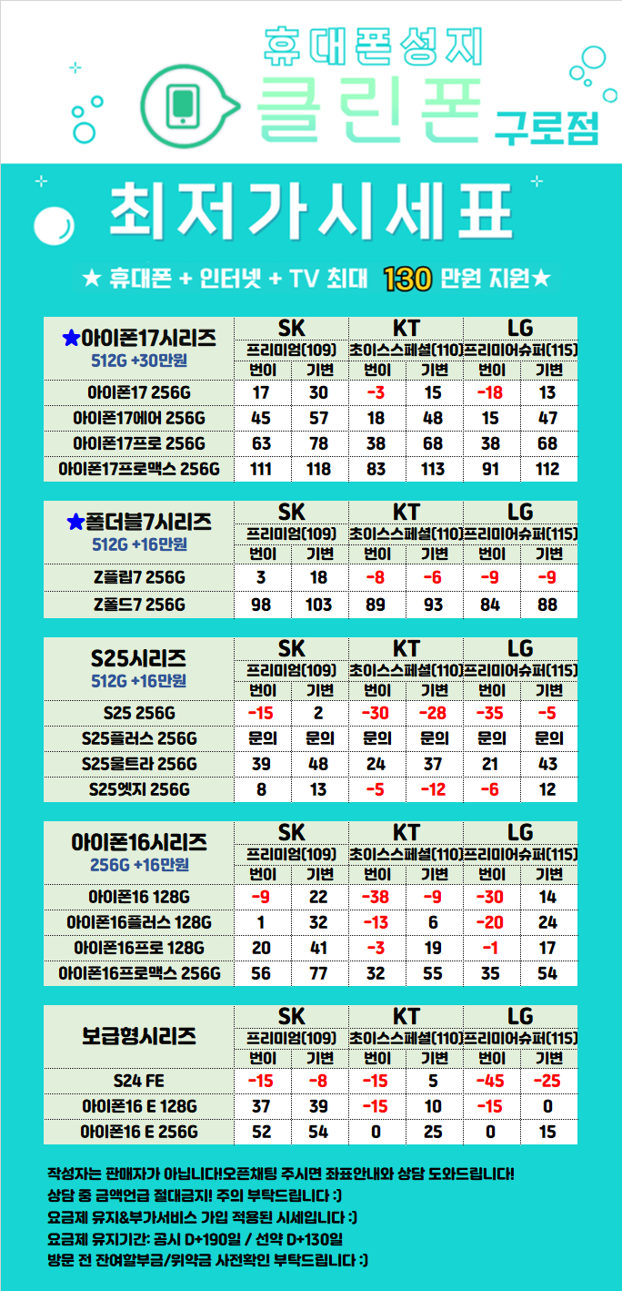 🔥구로구 성지 시세표🔥 // 폴더블7탄 서울 최저가 재고 대량보유//25탄 아이폰17탄 재고 대량보유 / 주차O /반납X / 재고당일수령 / 당일개통 최저가보장 / 인터넷+TV 최대지원 보장 / (단통법 폐지정책 매장)
