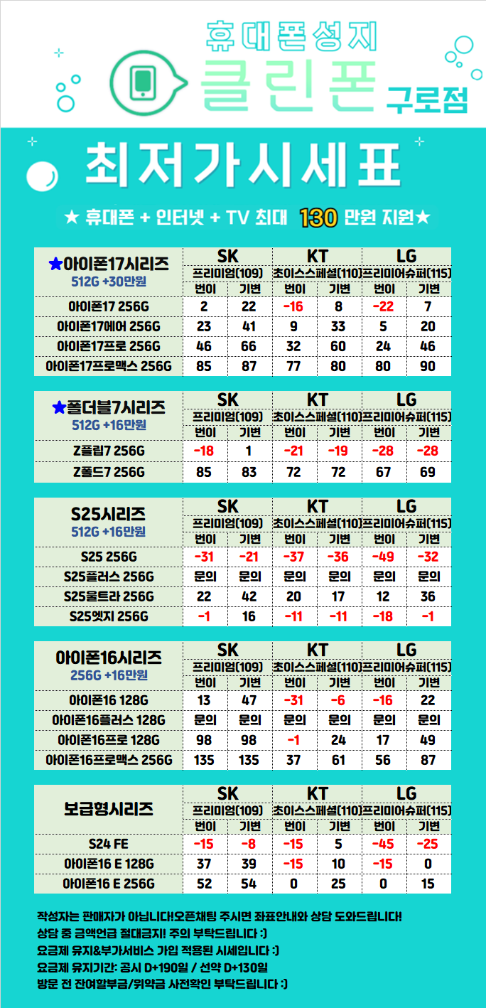 🔥구로구 성지 시세표🔥 // 폴더블7탄 서울 최저가 재고 대량보유//25탄 아이폰17탄 재고 대량보유 / 주차O /반납X / 재고당일수령 / 당일개통 최저가보장 / 인터넷+TV 최대지원 보장 / (단통법 폐지정책 매장)