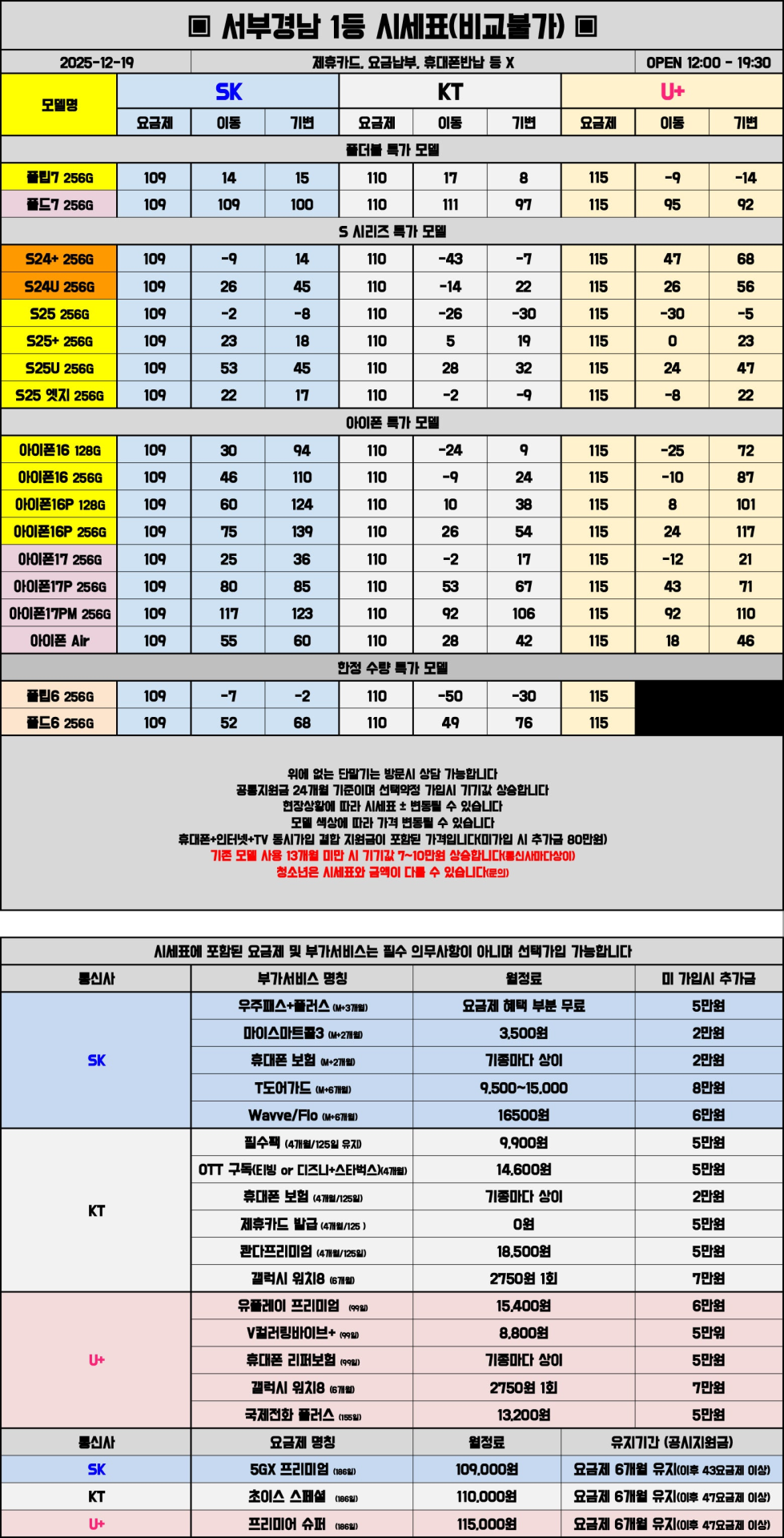 12월 19일 시세표 진주 / 사천 / 거제 / 통영
