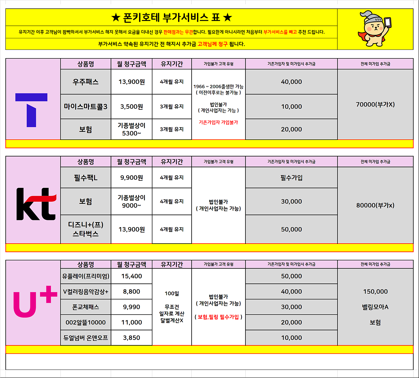 서울시 성북/성북구 휴대폰 성지 시세표