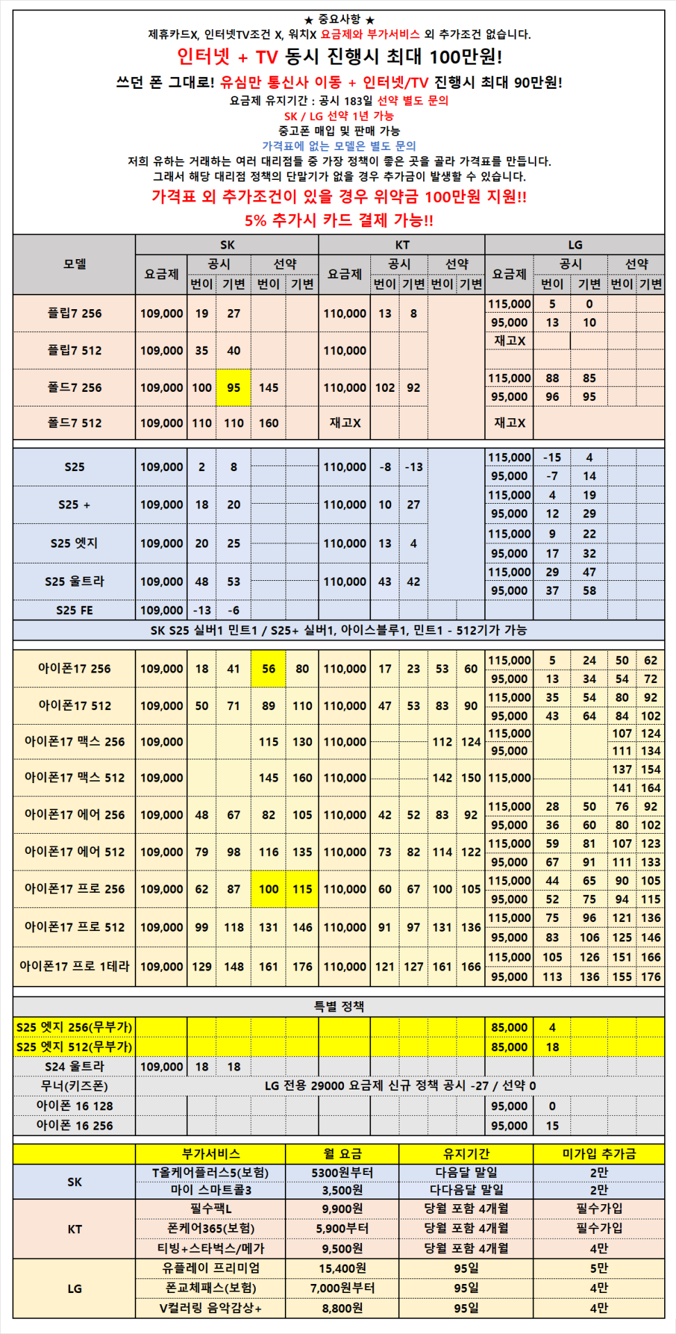 [안산성지/택배 가능] 말장난X 가격표 외 추가조건X 3사 이번주 반짝 특가 진행! 폴드7 85만! 5% 추가시 카드결제&현금영수증 가능!