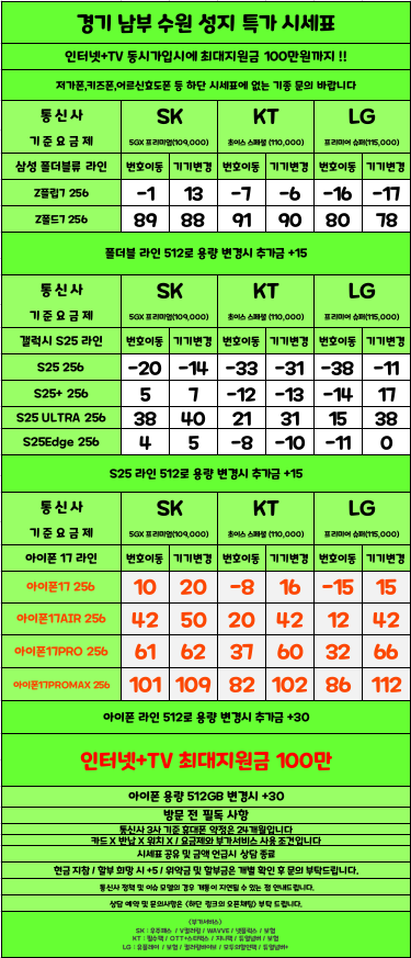 경기도 수원 1등 성지 시세표