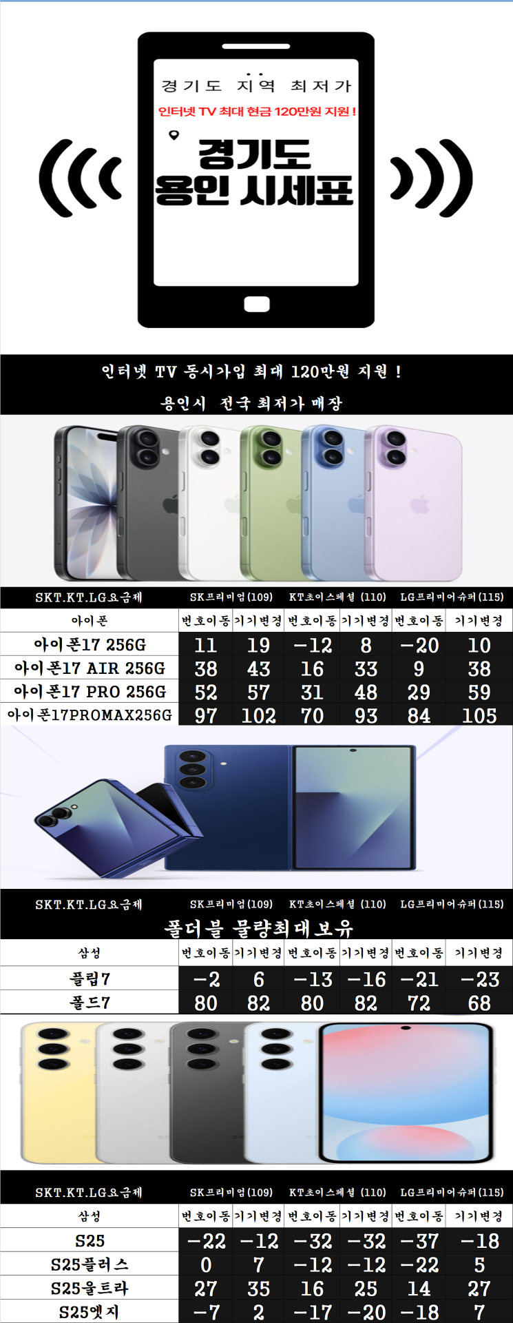 [ 경기도 용인시 성지 ] 시세표 조건 그대로 진행 요금제 부가 서비스 모두 명시 역 1분 거리 주차 가능 전 기종 최저가 안내 도와드리겠습니다