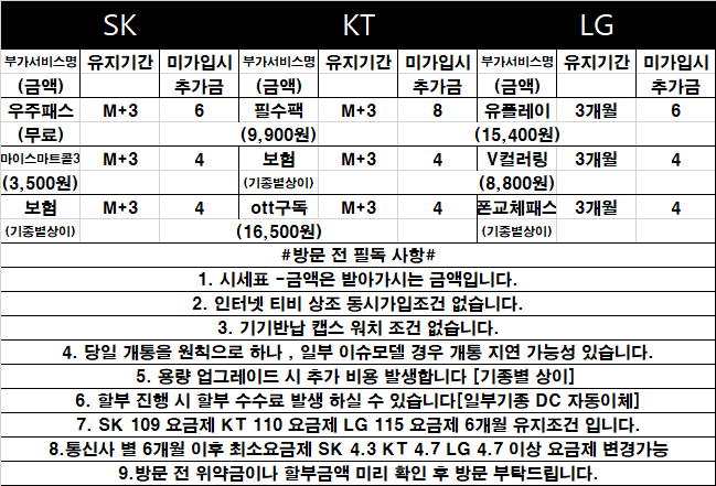 [ 경기도 용인시 성지 ] 시세표 조건 그대로 진행 요금제 부가 서비스 모두 명시 역 1분 거리 주차 가능 전 기종 최저가 안내 도와드리겠습니다