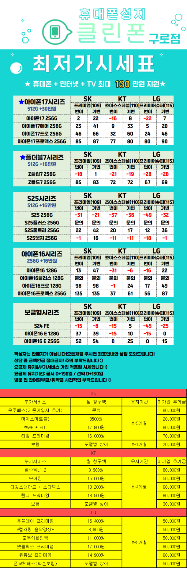 🔥구로구 성지 시세표🔥 // 폴더블7탄 서울 최저가 재고 대량보유//25탄 아이폰17탄 재고 대량보유 / 주차O /반납X / 재고당일수령 / 당일개통 최저가보장 / 인터넷+TV 최대지원 보장 / (단통법 폐지정책 매장)