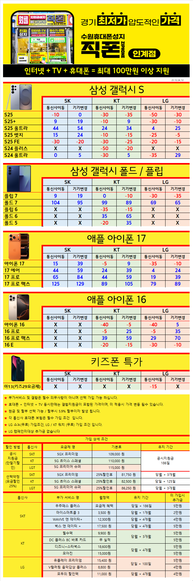 수원 1등 휴대폰성지/오늘도 역대급 입니다/수도권가드X/캠패인대상X/기기반납X/장기할부X/할부카드X/주차장완비/할부가능 최저가/도어