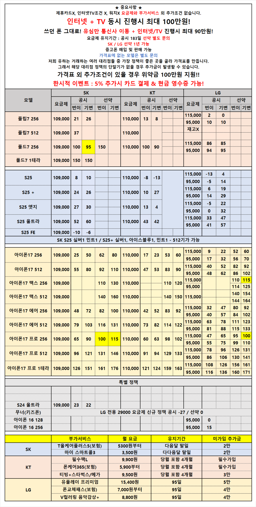 [안산성지/택배 가능] 말장난X 가격표 외 추가조건X 크리스마스 특가 진행! 폴드7 85만! 5% 추가시 카드결제&현금영수증 가능!