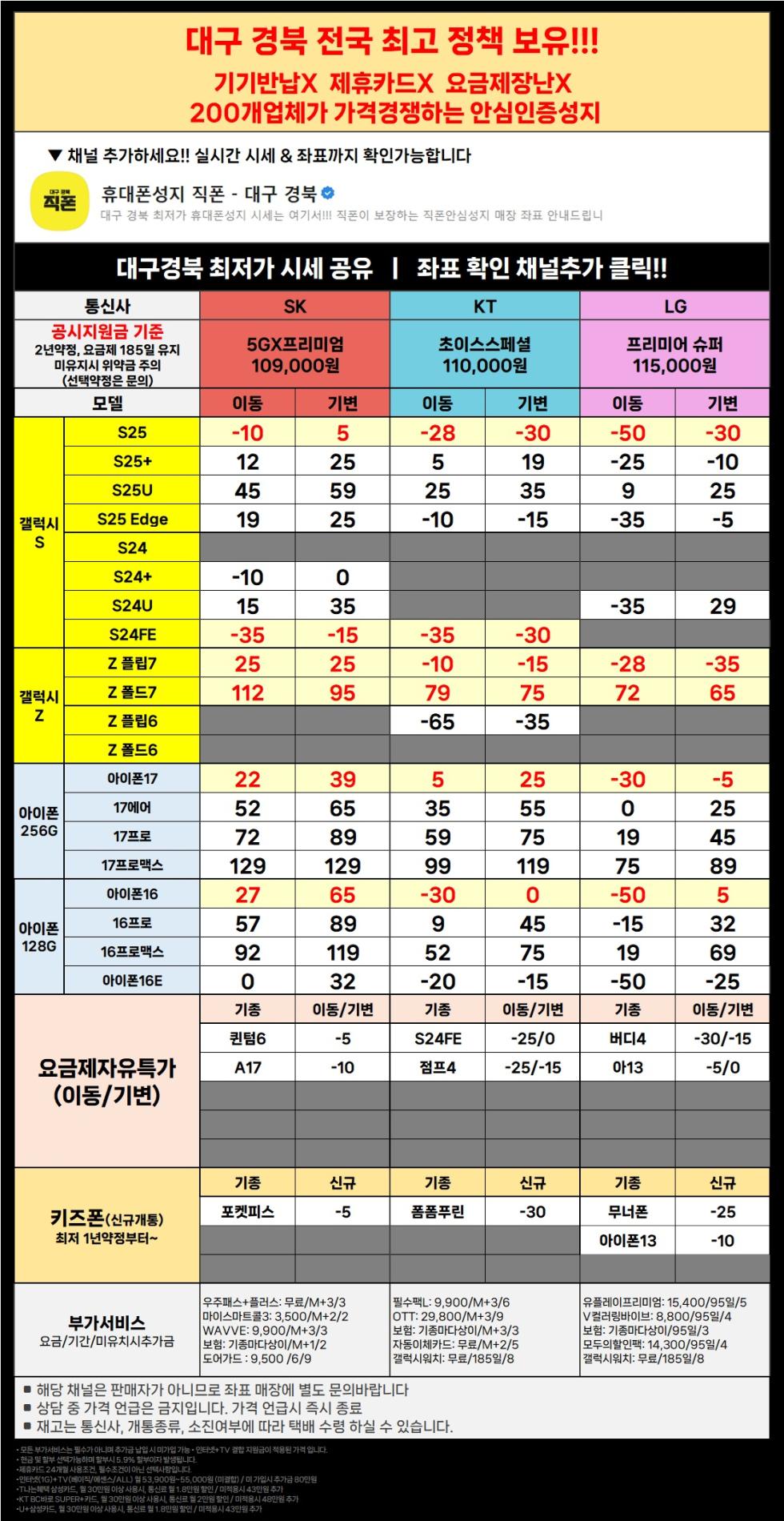 직폰 대구 경북 이동특가 공짜폰 대란 시세표 그대로