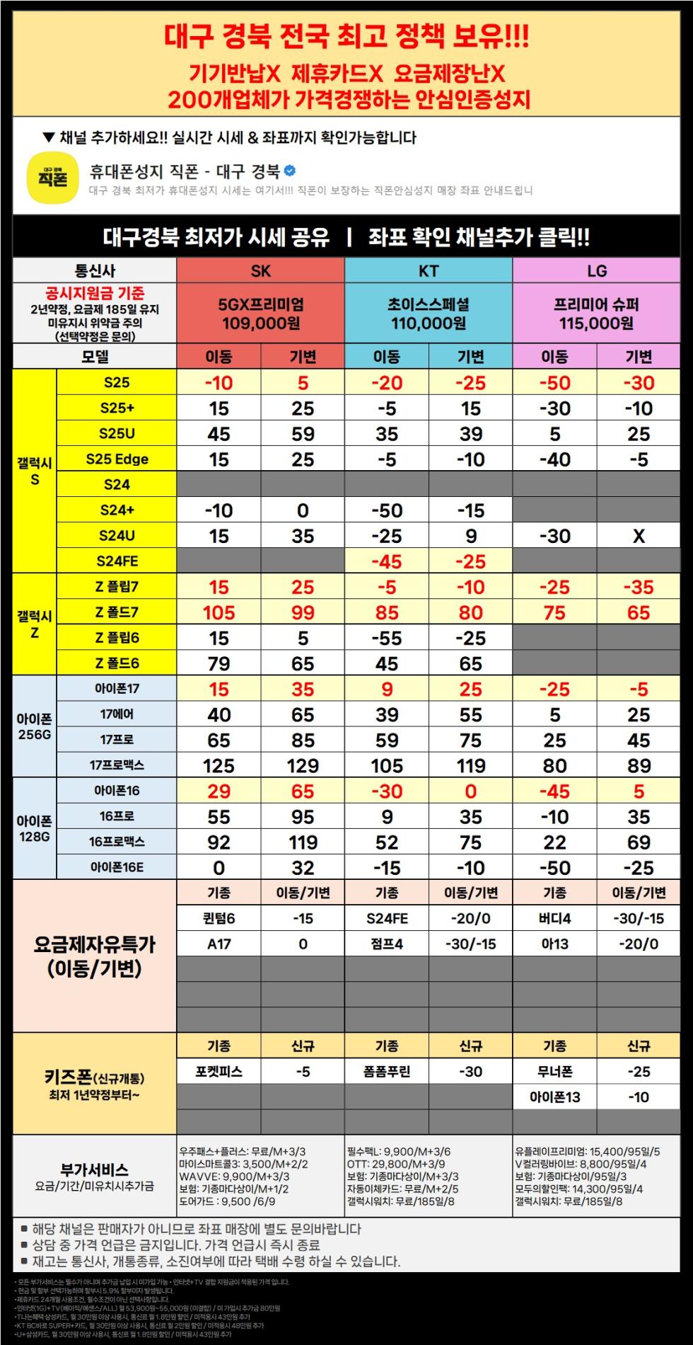 직폰 대구 경북 이동특가 공짜폰 대란 시세표 그대로