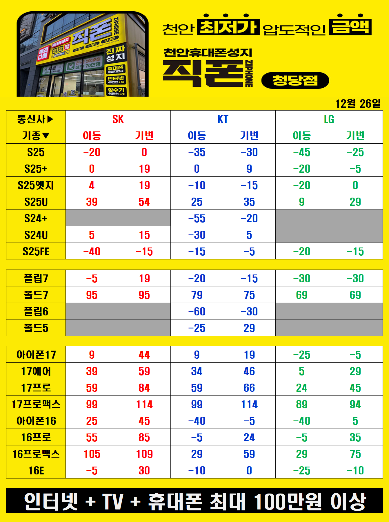 어여쁜 여대생들이 친절 상담 도와드려용^.~ 전국 최저가로 모실께용ㅎ 천안 노란간판 (직폰)