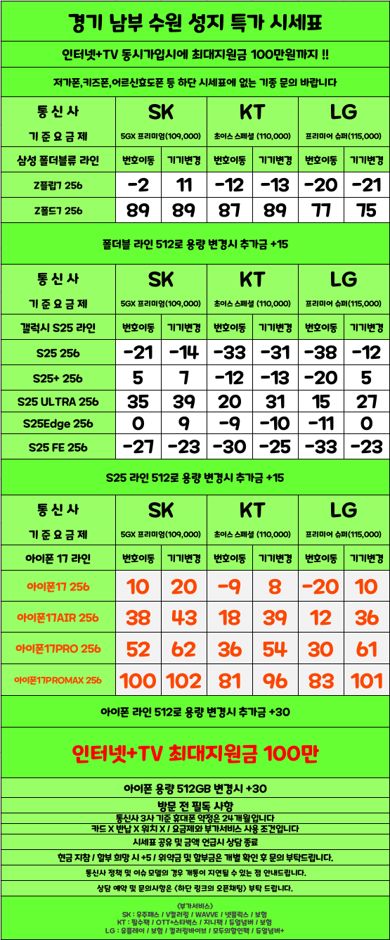 경기도 수원 1등 성지 시세표