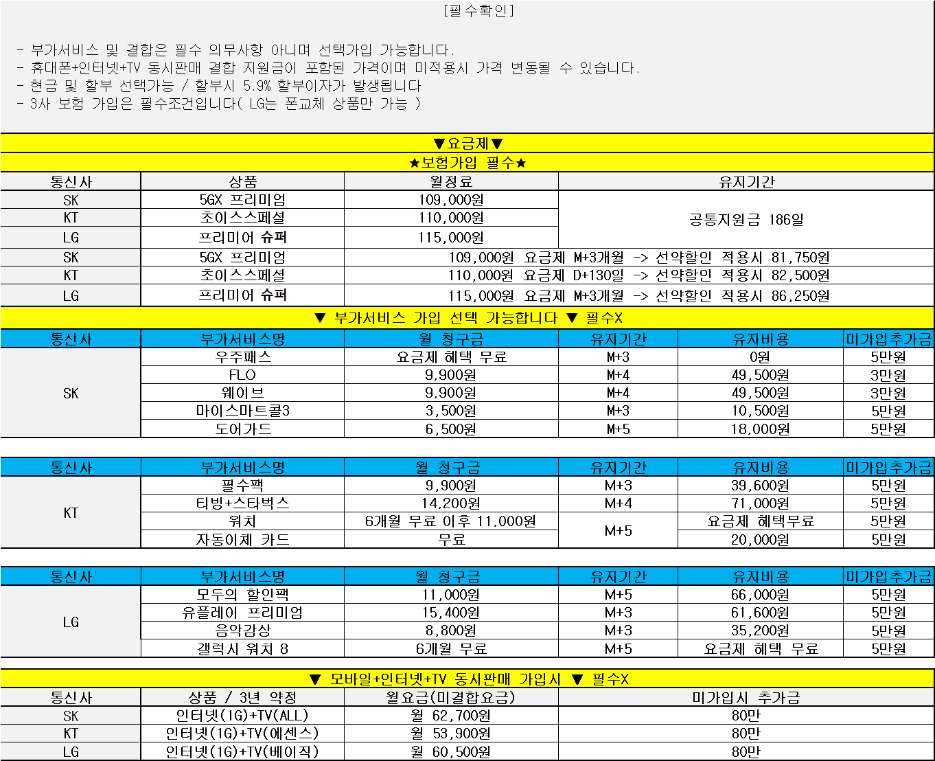12월28일 )) 울산 무거동 성지 여기보다 싼곳 없습니다 ㄱㄱㄱㄱㄱㄱ그냥 시세표 그대로 보고 오시면 됩니다 ㄱㄱㄱ 오늘 이동 기변 할꺼 없이 가격 미쳤네여 ㄱㄱㄱ