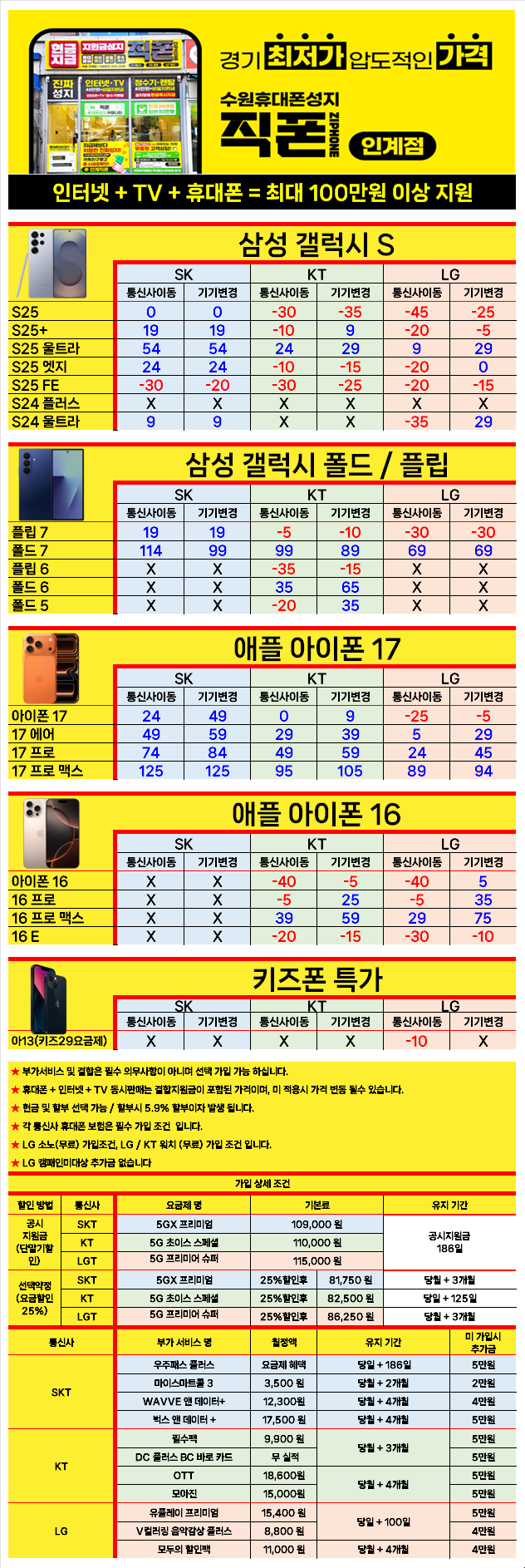 #수원휴대폰성지 #직폰인계점 ★최저가1등★오늘도 역대급 조건★ {▶제휴카드 X ▶기기반납 X ▶할부가능추가금 X ▶수도권가드 X ▶캠패인대상추가금 X ▶장기할부 X ▶인터넷동시 X } ※무료주차장완비※