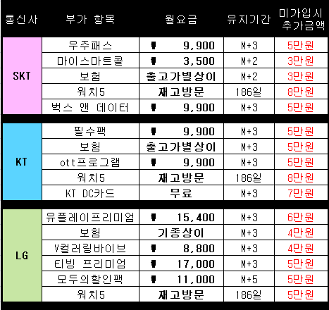 ♥연말 특가 쭉쭉 나갑니다. 구경하고들 가세요♥경남 넘버원 시세표 NO.1 친절상담 맞춤설명 당일개통O 즉시수령O 할부O 주차O 차비O 말장난X 꼼수X 365 연중무휴
