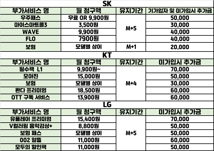 서울시 마포구 휴대폰 성지시세표 아이폰17탄 폴더블7탄 S25탄 / 5호선 마포역 !! 역 도보 1분 공덕 / 합정 / 아현 / 염리 / 이대 / 홍대 / 신촌 (카드X반납X주차O) 인터넷+TV 최대지원!!