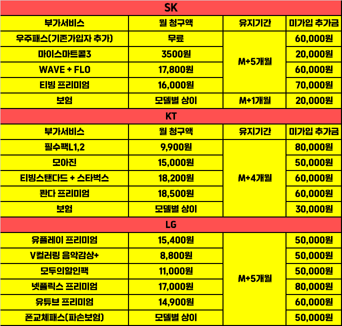 <고양시 1등 성지 > [ 일산 / 원당 / 화정 / 고양 / 행신 / 능곡 / 원흥 / 덕양 / 지축 ] / 25탄 아이폰17탄 폴더블7탄 재고 대량보유 / 반납 X / 당일수령 / 최저가보장 / 인터넷,TV 최대지원 / 재구매율 1위 매장