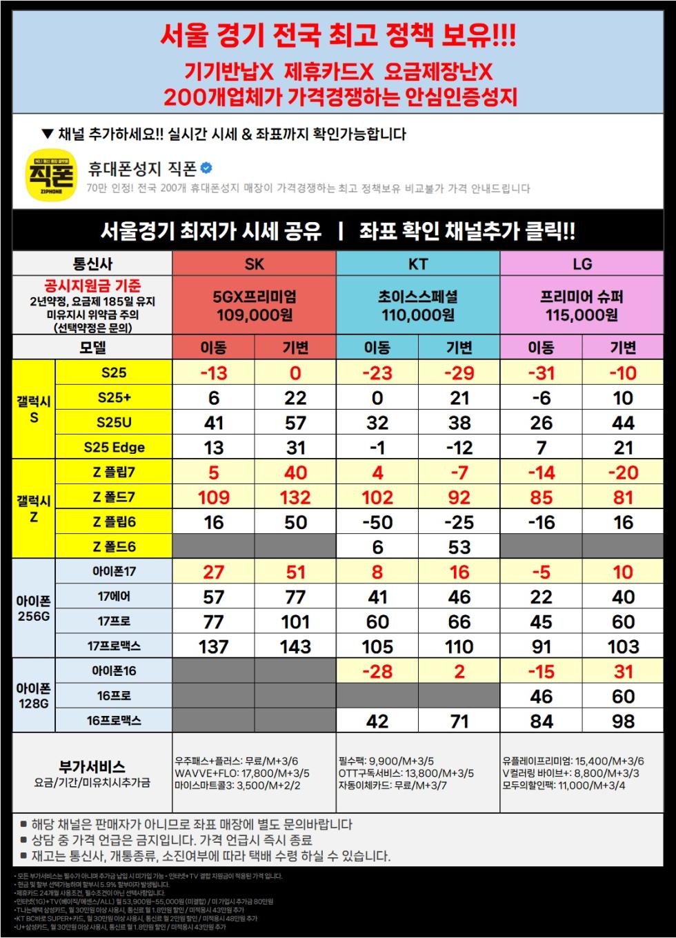 직폰 [분당 송파 별내 시흥 김포 동탄 의정부 카드XX 신분증맡김XX 수도권 최저가 조건]