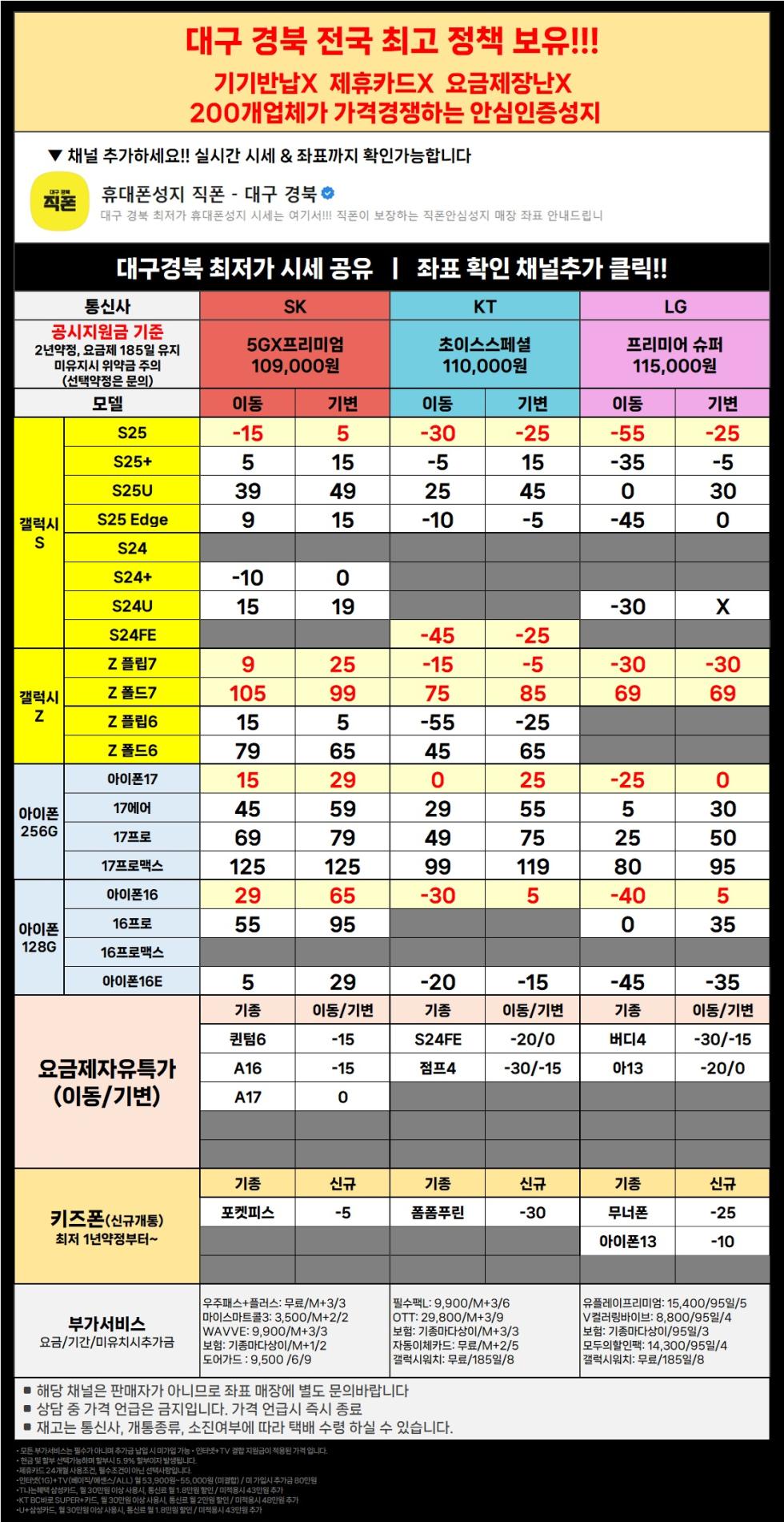 직폰 대구 경북 이동특가 공짜폰 대란 시세표 그대로