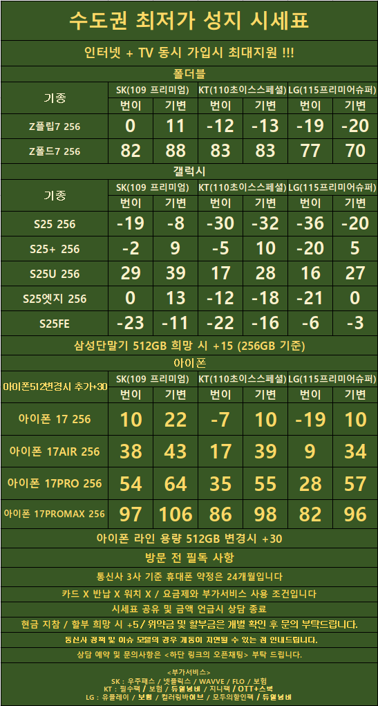 수원 1등 성지시세표