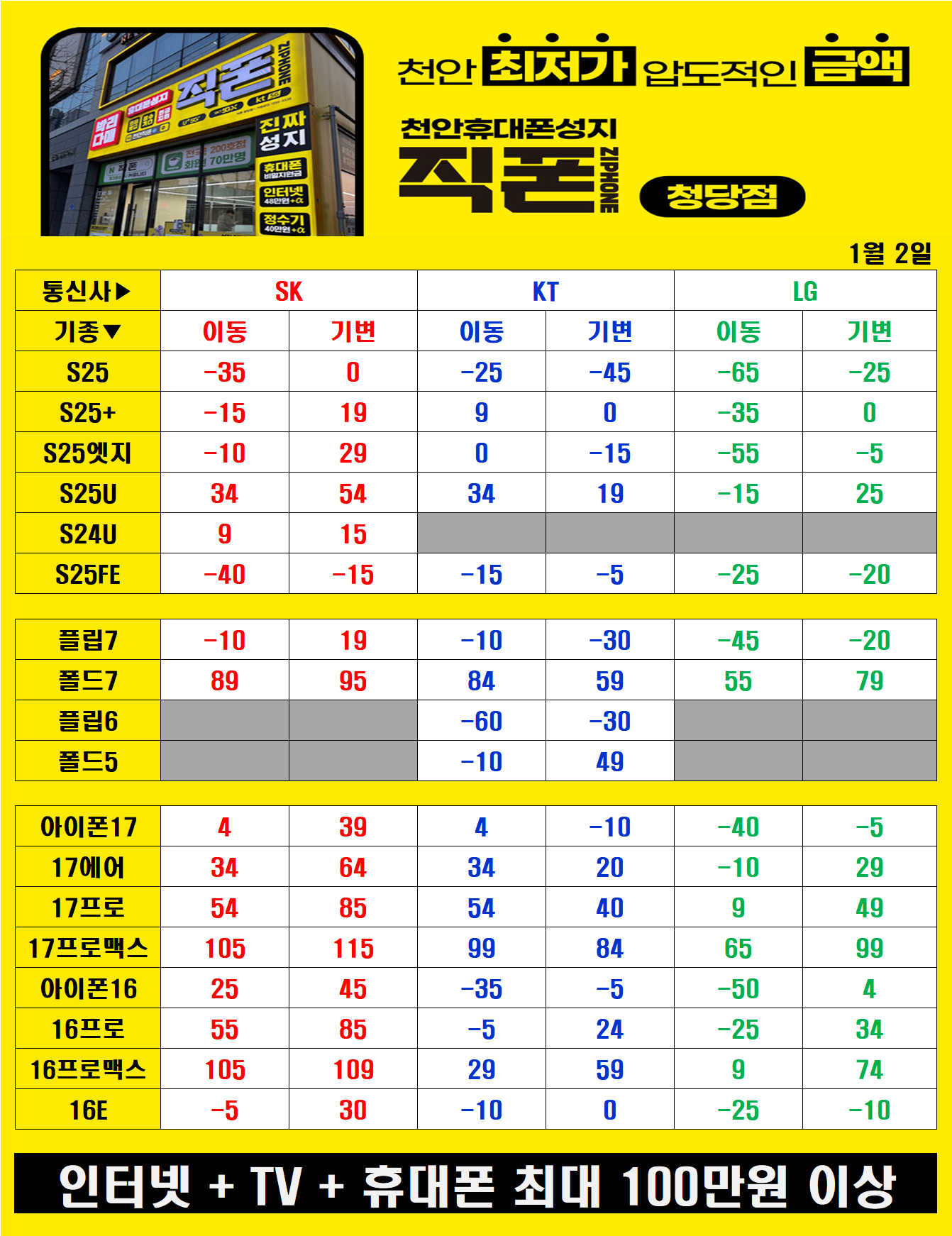 KT위약금 면제 기간입니다. 전국 최저가로 모시겠습니다. 꾸벅(_ _) 천안 노란간판 (직폰 청당점)