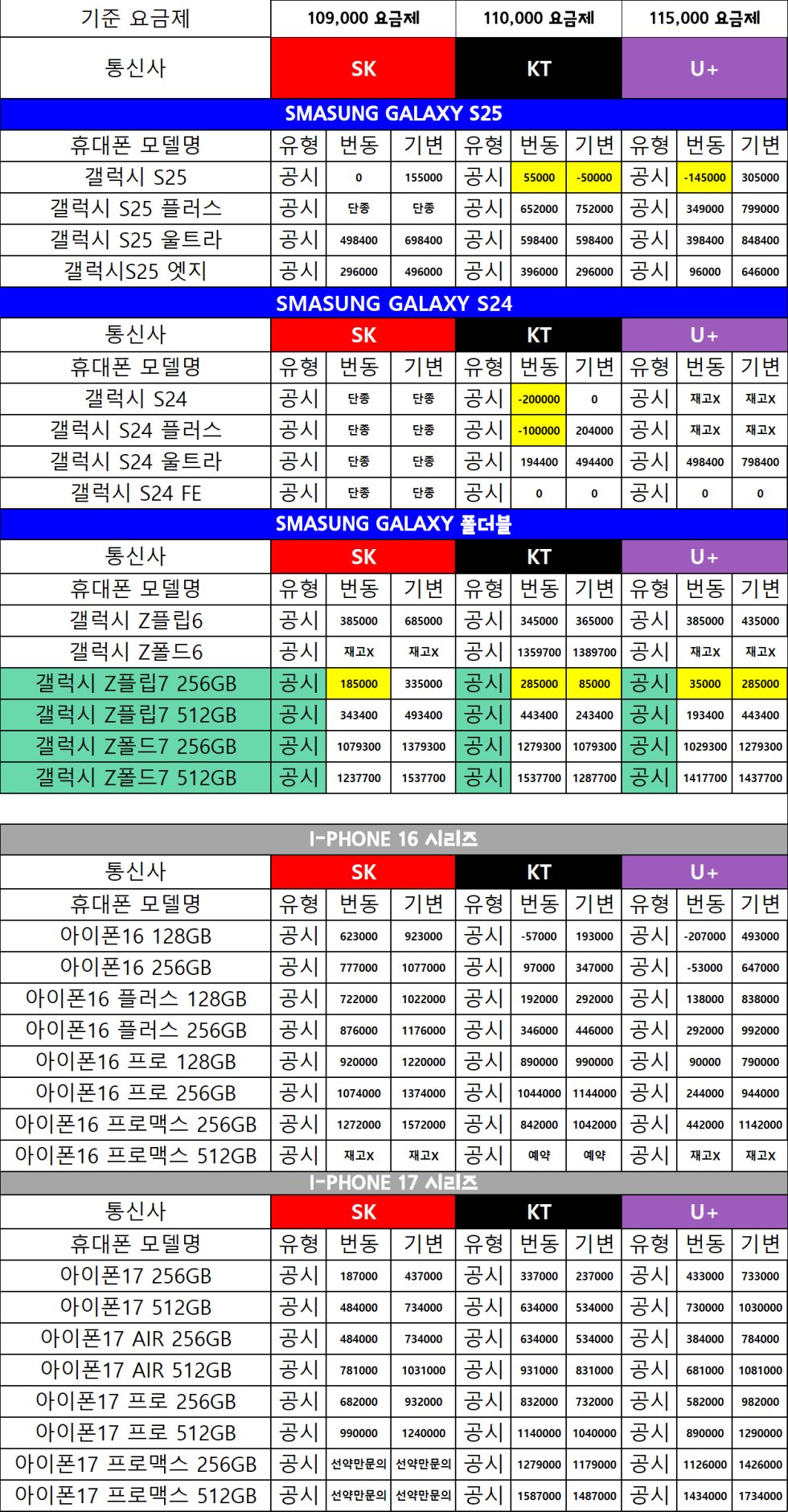 직폰 강릉점 시세표 1월 2일