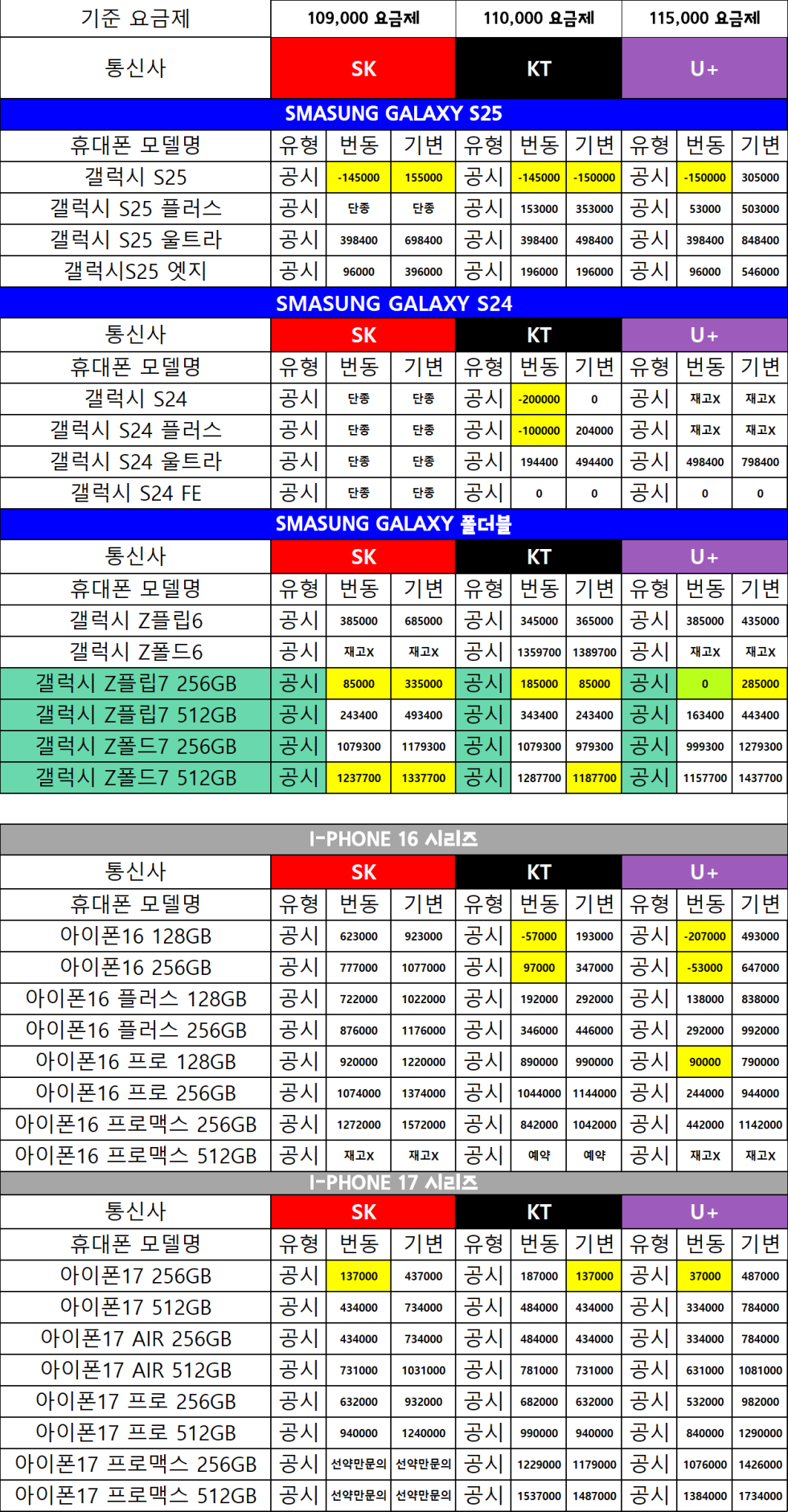 강릉 1등 직폰 강릉점 1월 3일 시세표