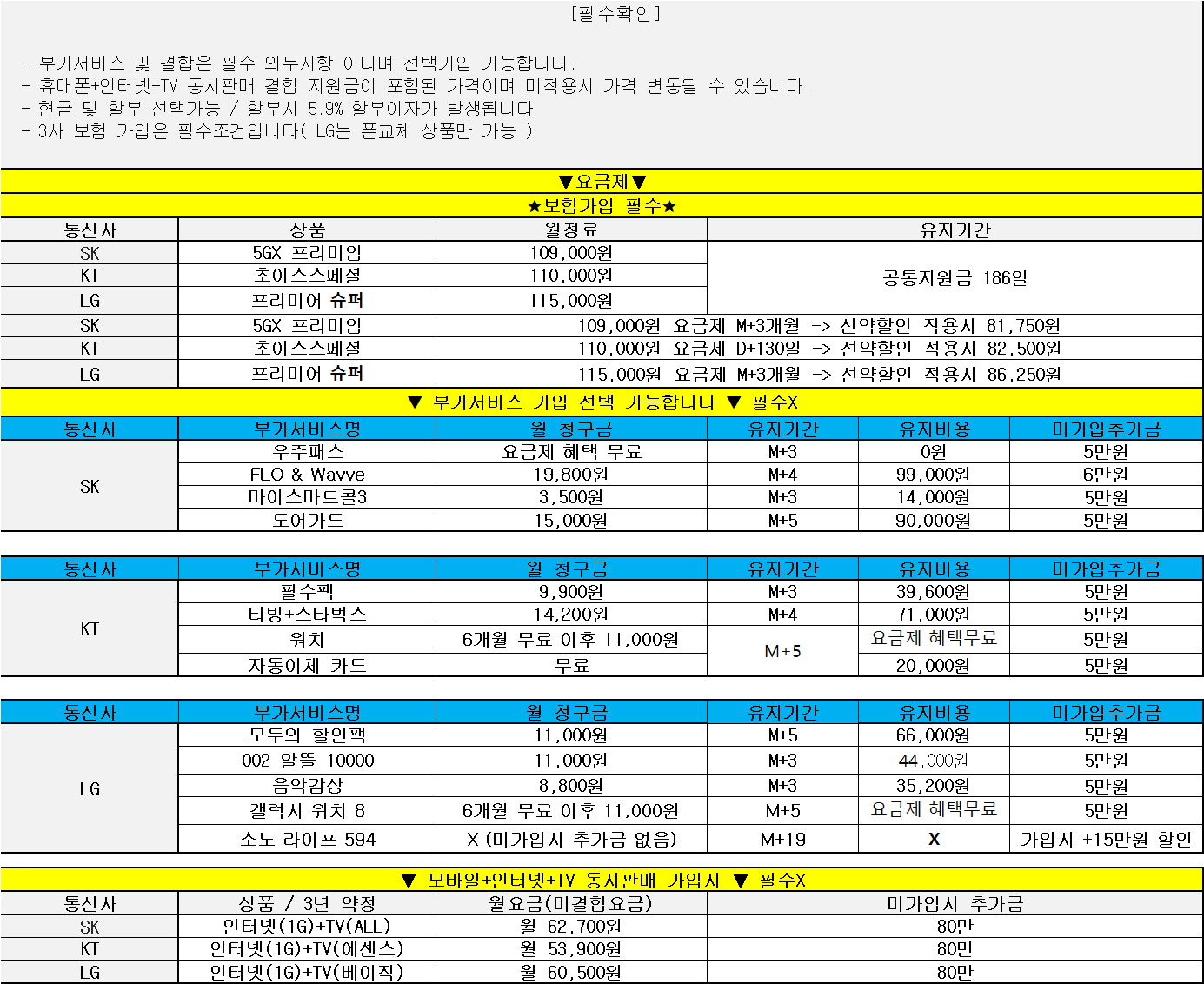 울산 북구 휴대폰성지 1월3일//울산 송정동 성지//폴더블 특가//차비지원//채널 추가시 무부가 차비 금액확인가능//말바뀜없음/오늘 직원 밥값까지 지원금으로 만들었습니다 굶겠습니다!!!