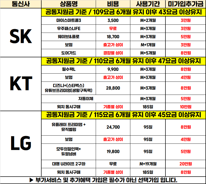 대구 중구 동성로 직폰 제휴매장!! 노마진 선언!! 갤럭시 S25, 아이폰17 차비대란 + 웃음기 빼고 무조건 최대지원!! 네고가능 / 할부가능 / 제휴할부카드X / 인터넷티비 현금지원 / 시세표가격그대로 / 최저가 보장
