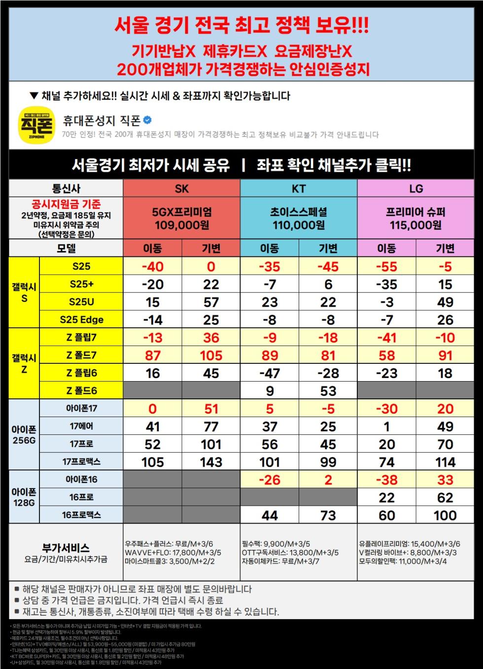 직폰 [분당 송파 별내 시흥 김포 동탄 의정부 카드XX 신분증맡김XX 수도권 최저가 조건]