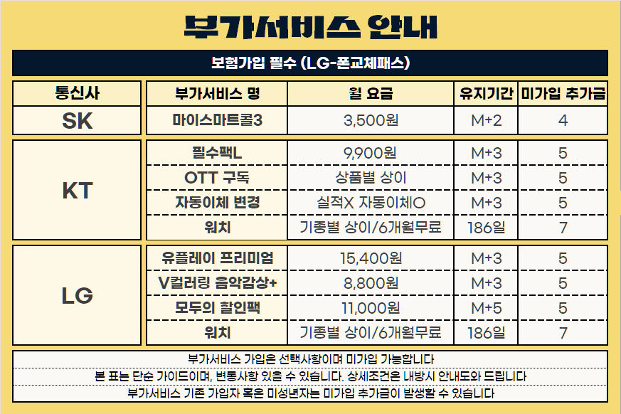 [울산] 울산성지 남구청 ***KT 요금제 구간 하락***채널추가시 무부가시세표 확인***제휴카드X폰반납X인터넷가입X도어가드X