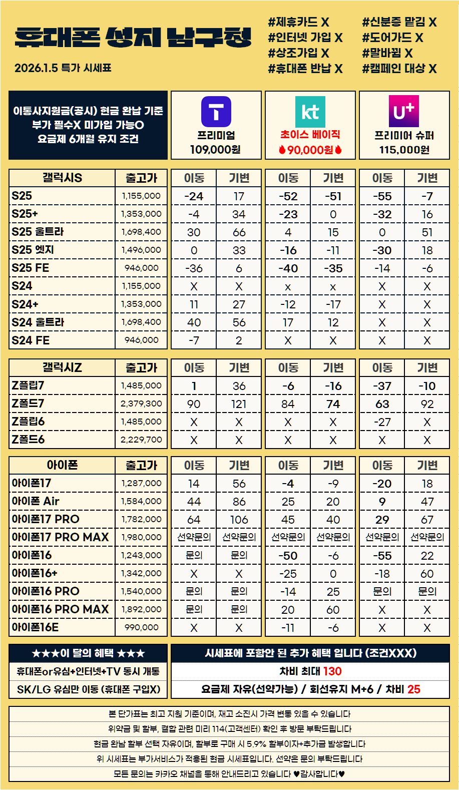 [울산] 울산성지 남구청 ***KT 요금제 구간 하락***채널추가시 무부가시세표 확인***제휴카드X폰반납X인터넷가입X도어가드X