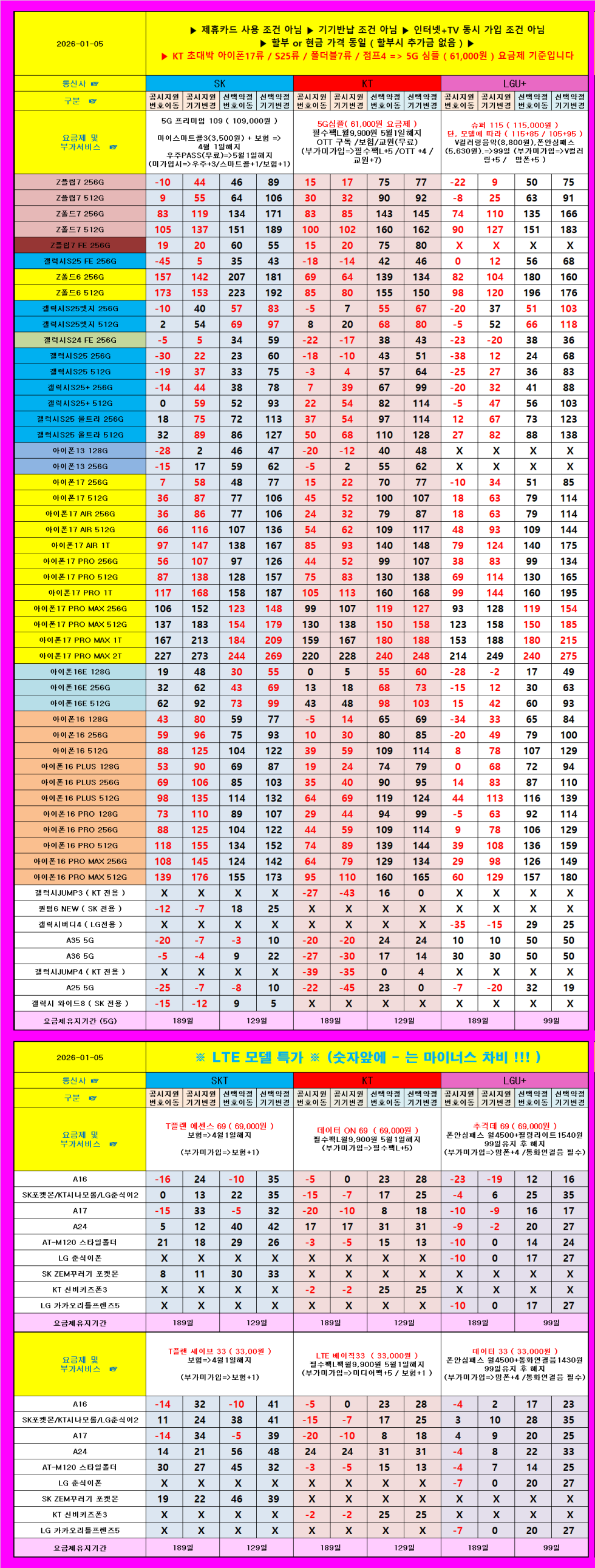 광주광역시 휴대폰 성지 시세표