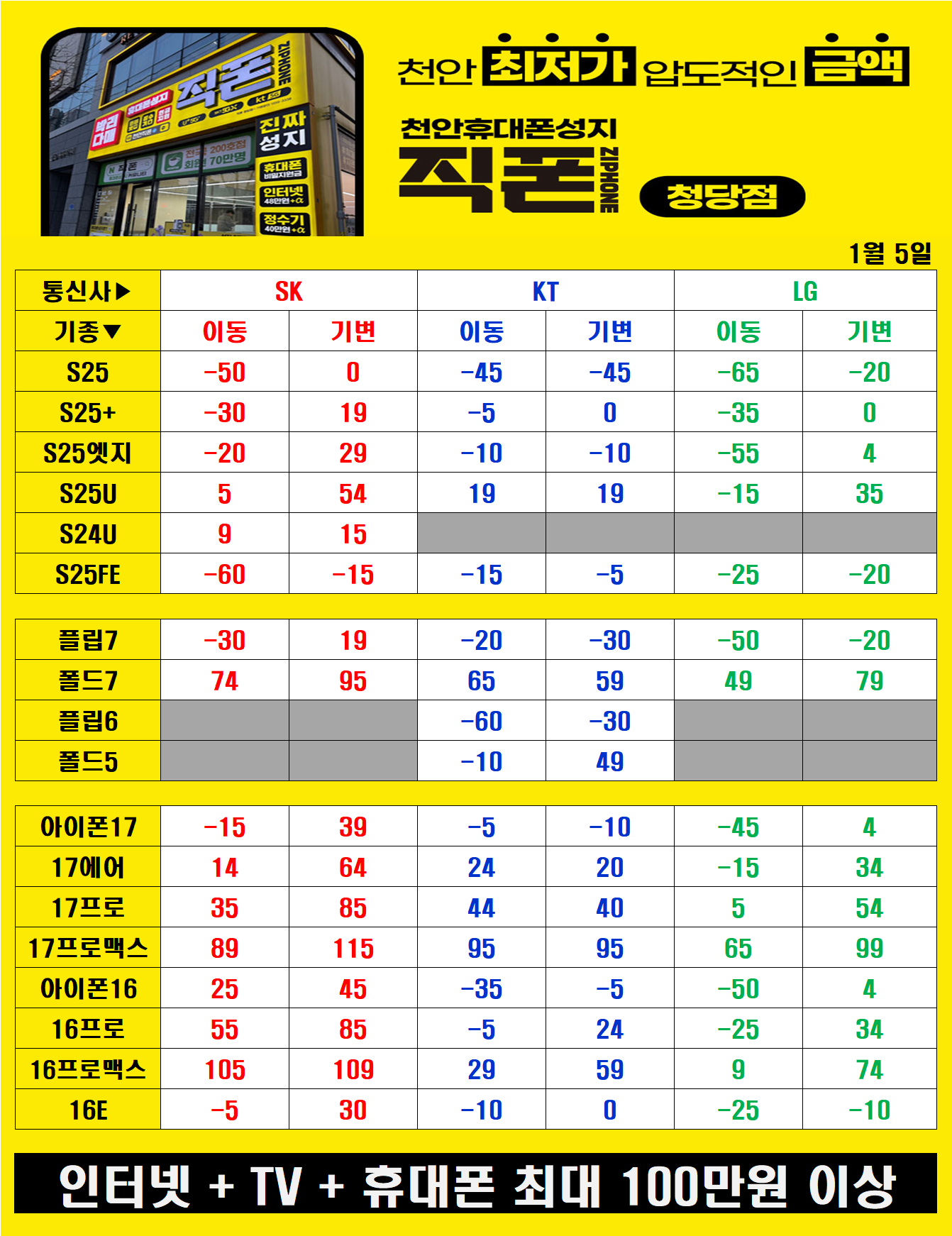 KT위약금 면제 기간입니다. 전국 최저가로 모시겠습니다. 꾸벅(_ _) 천안 노란간판 (직폰 청당점)