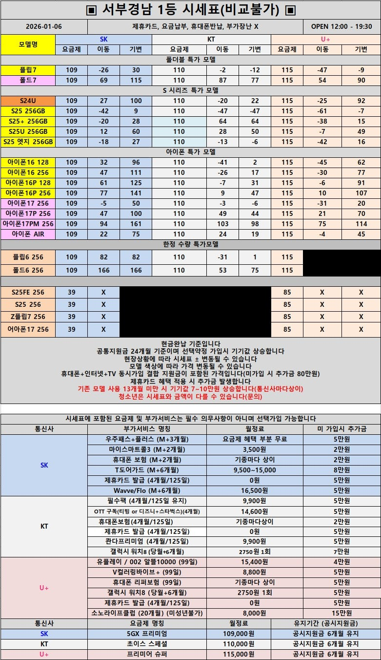01월 06일 시세표 진주 / 사천 / 거제 / 통영